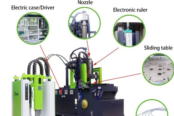 Enhancing Product Design with LSR Injection Molding Technology