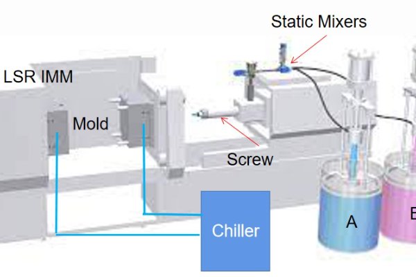 LIQUID INJECTION MOLDING OF LIQUID SILICONE RUBBER