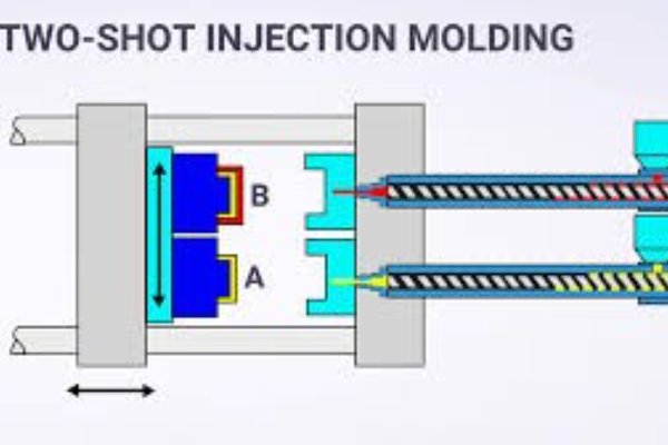 How Two-Shot Molding Sequences Impact Overall Cycle Time