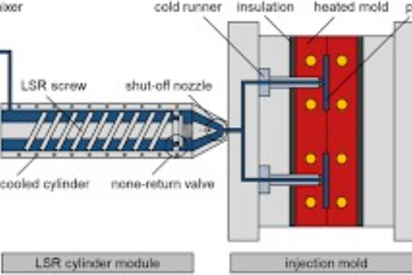 Streamlining Material Preparation and Feeding for LSR Molding